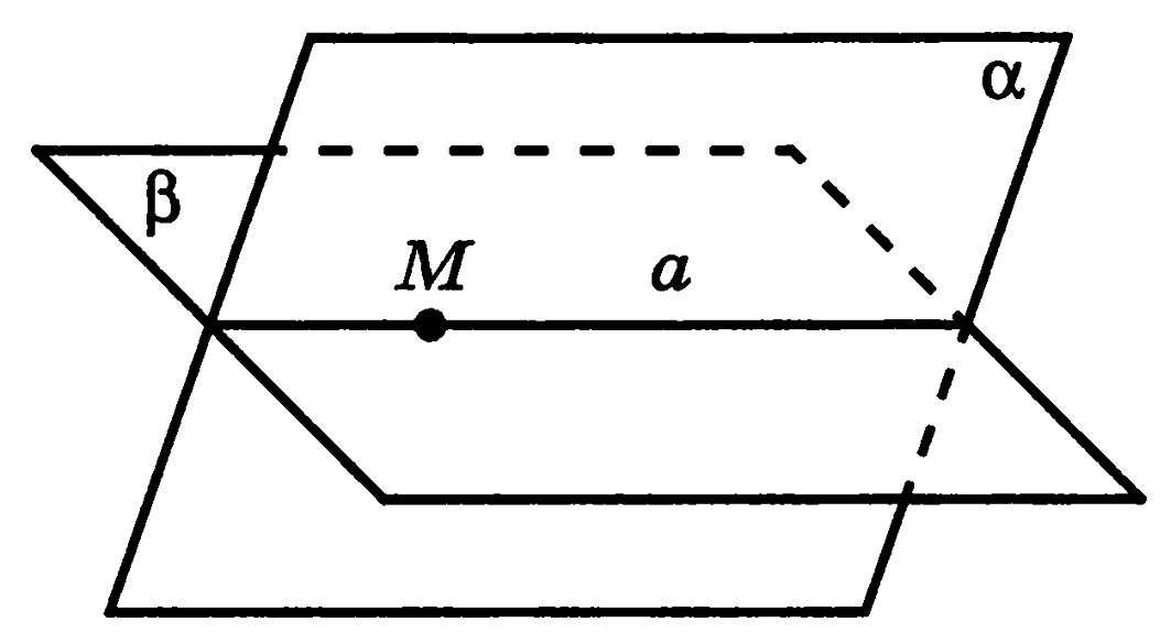 Аксиома рисунок. Вторая Аксиома стереометрии. 2 Плоскости пересекаются по прямой. Если две плоскости имеют общую точку то они пересекаются по прямой. Пересекающиеся плоскости.